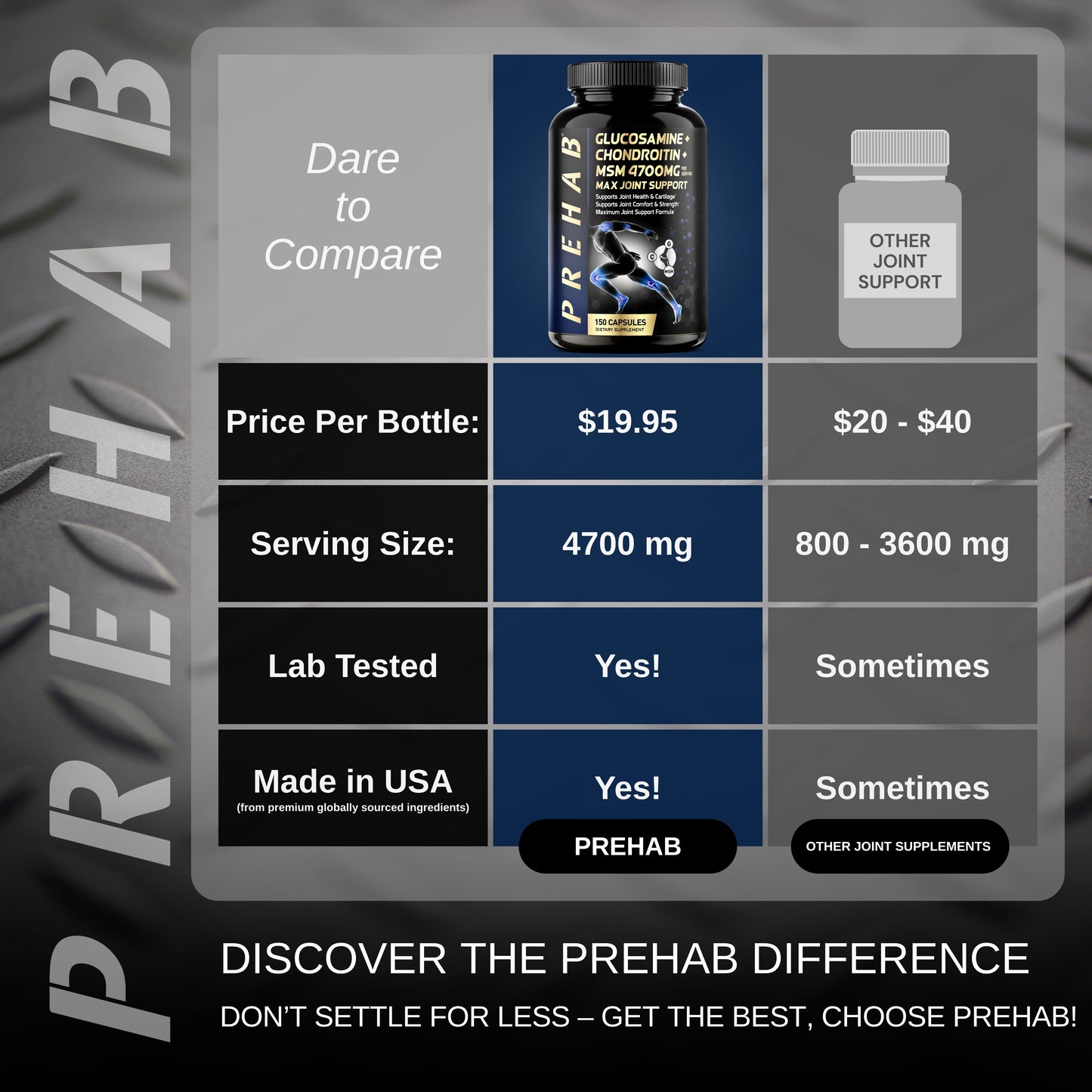 PREHAB Glucosamine Chondroitin MSM Joint Support Supplement | Max Joint Support 4700mg | Extra Strength Joint Supplement for Men & Women | Supports Joint Health & Cartilage, Joint Comfort & Strength